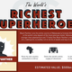 Illustration for article titled Compare the Wealth of Comic Book Characters With This Infographic